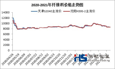 纤维料价格一路下跌 PP无纺布开工跌至谷底